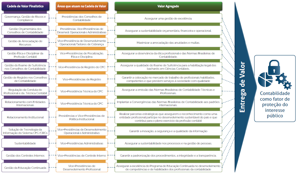 Habilidades De Desenvolvimento De Programas Integração Ideia De