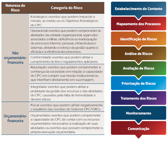 Sistema De Gerenciamento Contábil