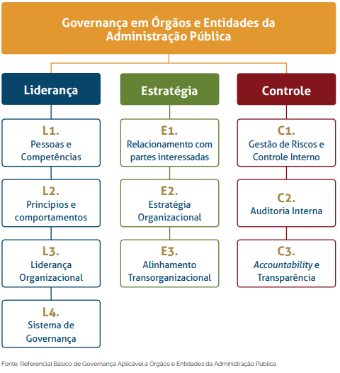 https://cfc.org.br/wp-content/uploads/2020/05/governança-adm-publica.png