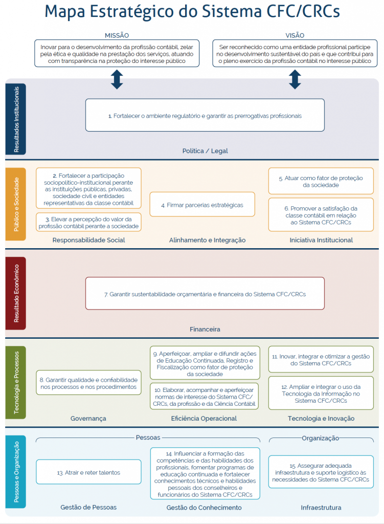 Os 4 Pilares: Pessoas, Processos, Infraestrutura e Estrutura