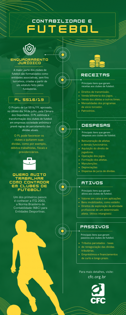 Com o clube-empresa sancionado, o que muda para os clubes brasileiros de  futebol