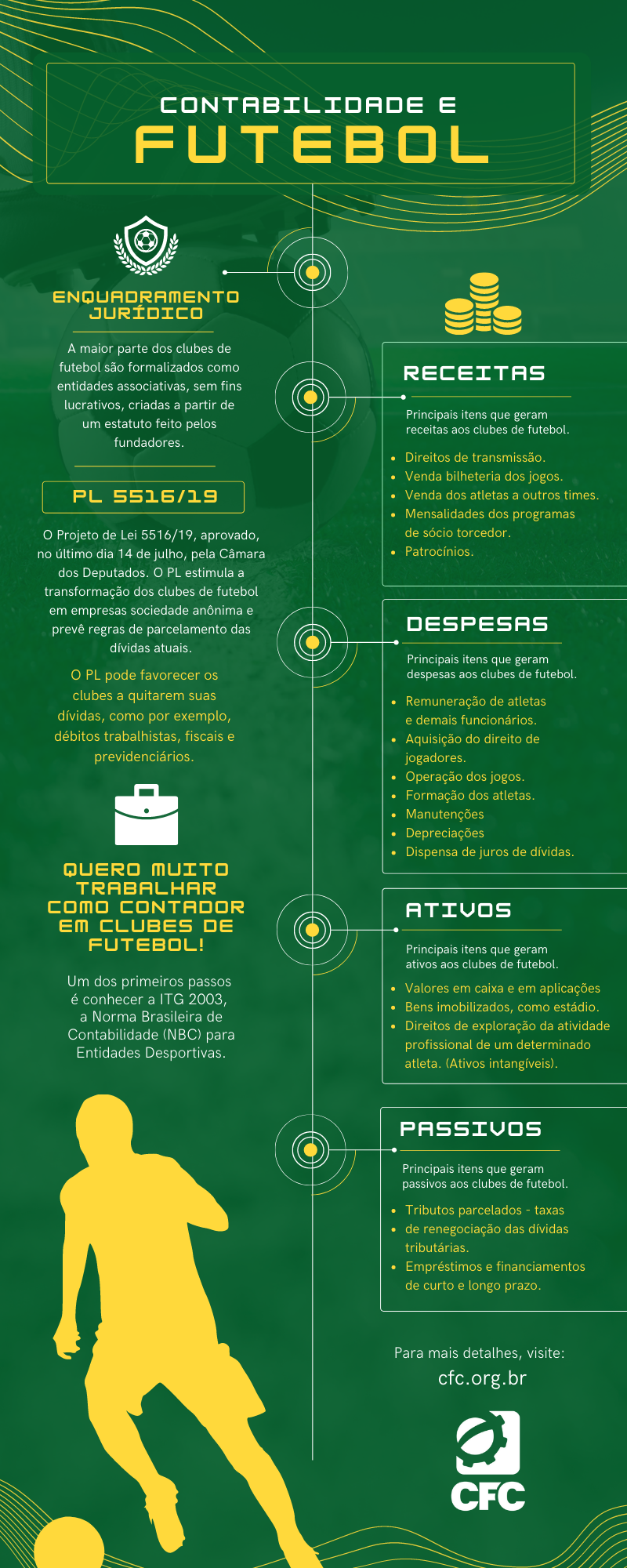 Muito mais que um jogo: A gestão nos clubes do futebol brasileiro