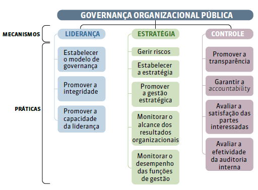 Conheça as Vice-Presidências do CFC: Vice-Presidência de Controle