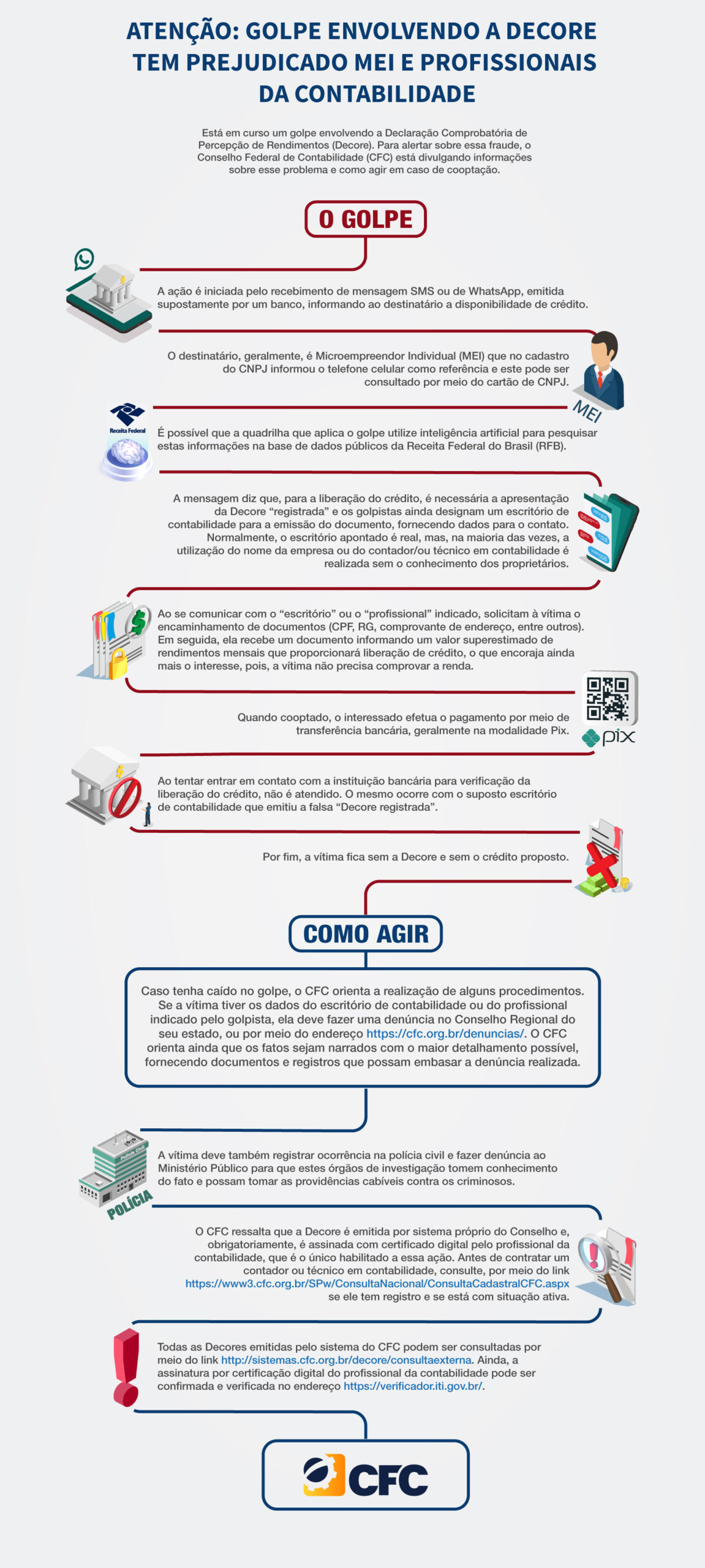 CNPJ: o que significa e como fazer um