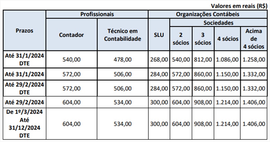 Tabela de valores anuidade CRCs 2024